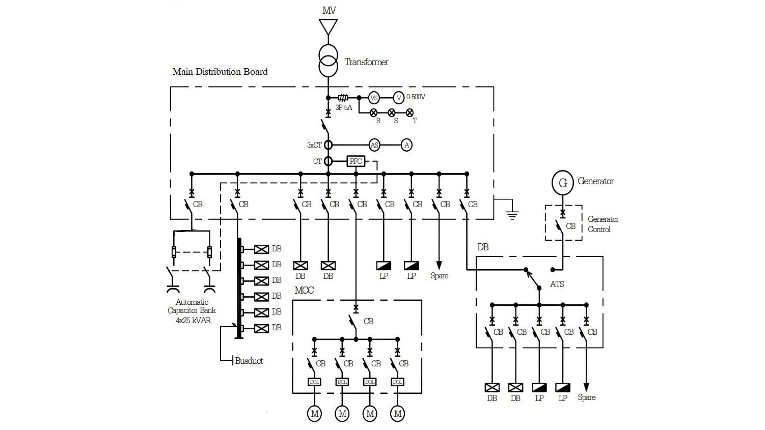 บทที่ 1 ภาพรวมของระบบการส่งจ่ายกําลังไฟฟ้า Power ... 3 phase transformer wiring diagrams for bank 