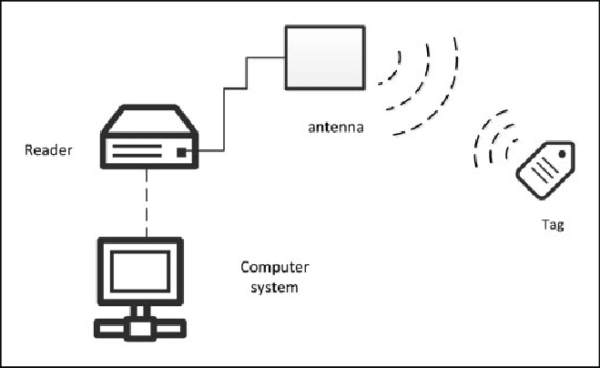 rfid-factomart