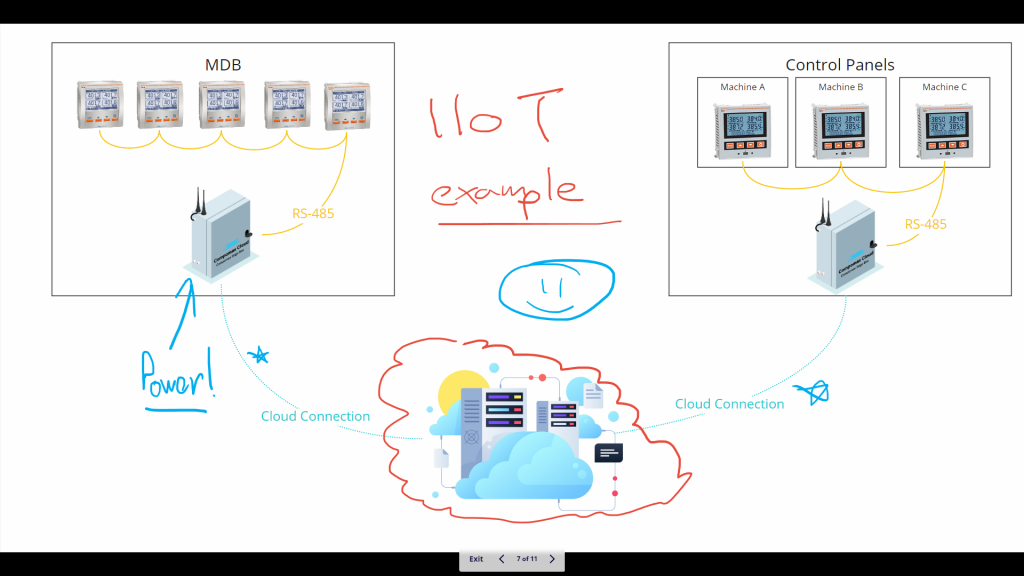 IIoT Example Cover image