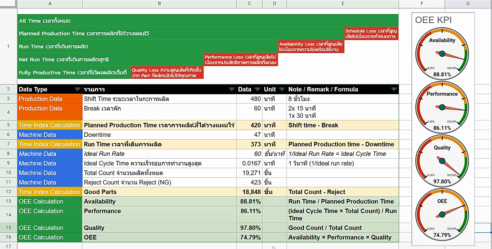 Automatic Oee Calculation Sheet Oee Excel Sheet For Auto Calculation ...