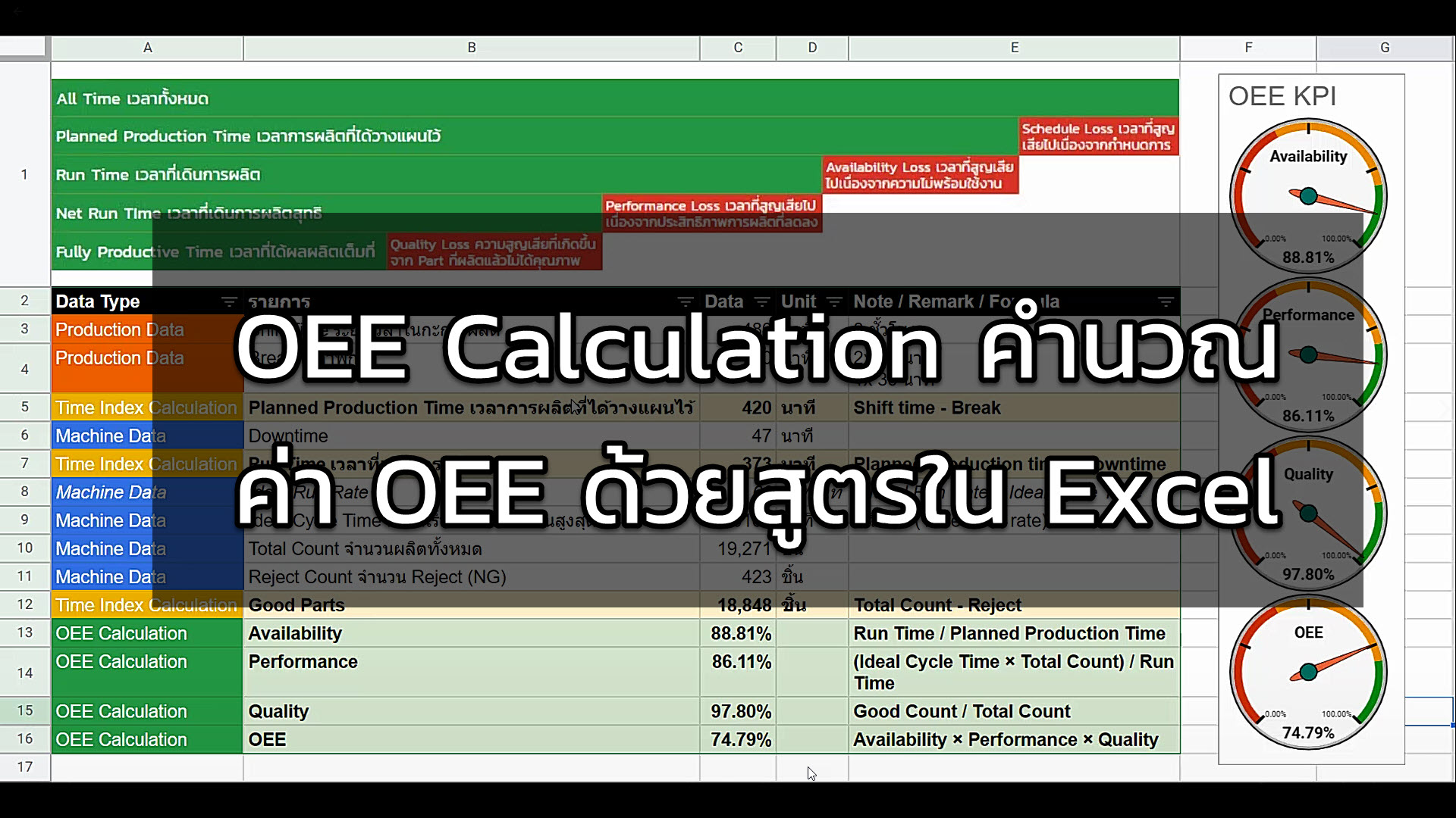 oee-calculation-oee-excel-a-p-q-oee